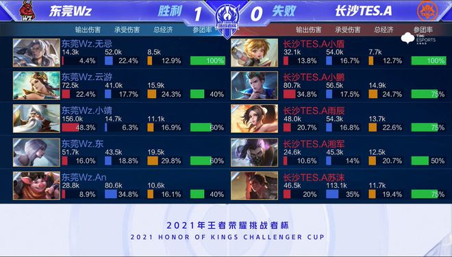 是简单的规 是简单的规